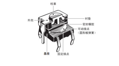 輕觸開關(guān)尺寸怎么看