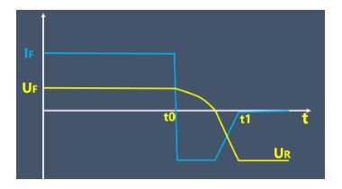 二極管反向恢復時間
