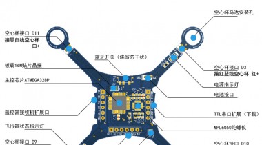 Pixhawk和樹(shù)莓派通信連接教程及飛行指令控制方法