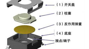 輕觸開關(guān)和按鍵開關(guān)的區(qū)別