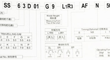 撥動(dòng)開關(guān)型號(hào)命名規(guī)則