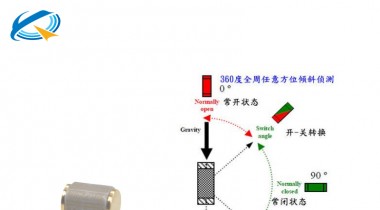 滾珠傾斜開關工作原理