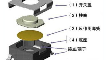 輕觸開(kāi)關(guān)內(nèi)部結(jié)構(gòu)圖