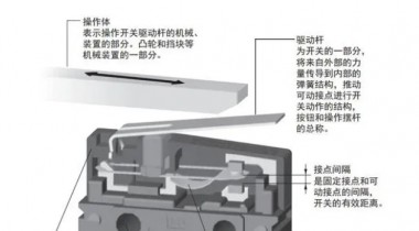 微動(dòng)開關(guān)