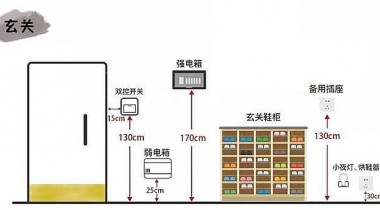 家居裝飾開關(guān)插座高度標準