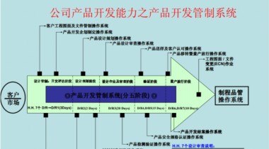 浙江輕觸開關(guān)生產(chǎn)廠家制作工藝