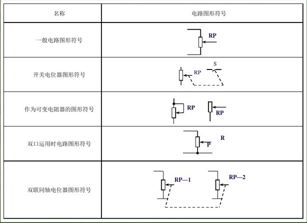 電位器符號(hào)含義.png