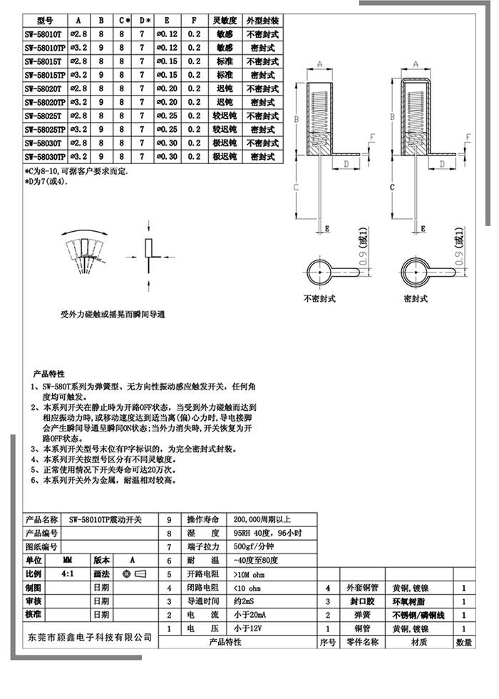 SW-580震動開關(guān)各種規(guī)格的參數(shù).jpg