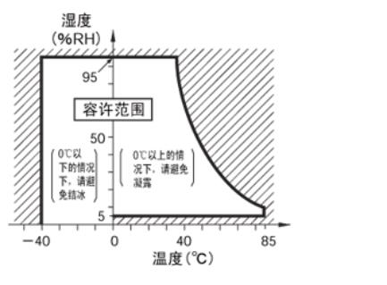 2Pin微動開關(guān)使用注意事項