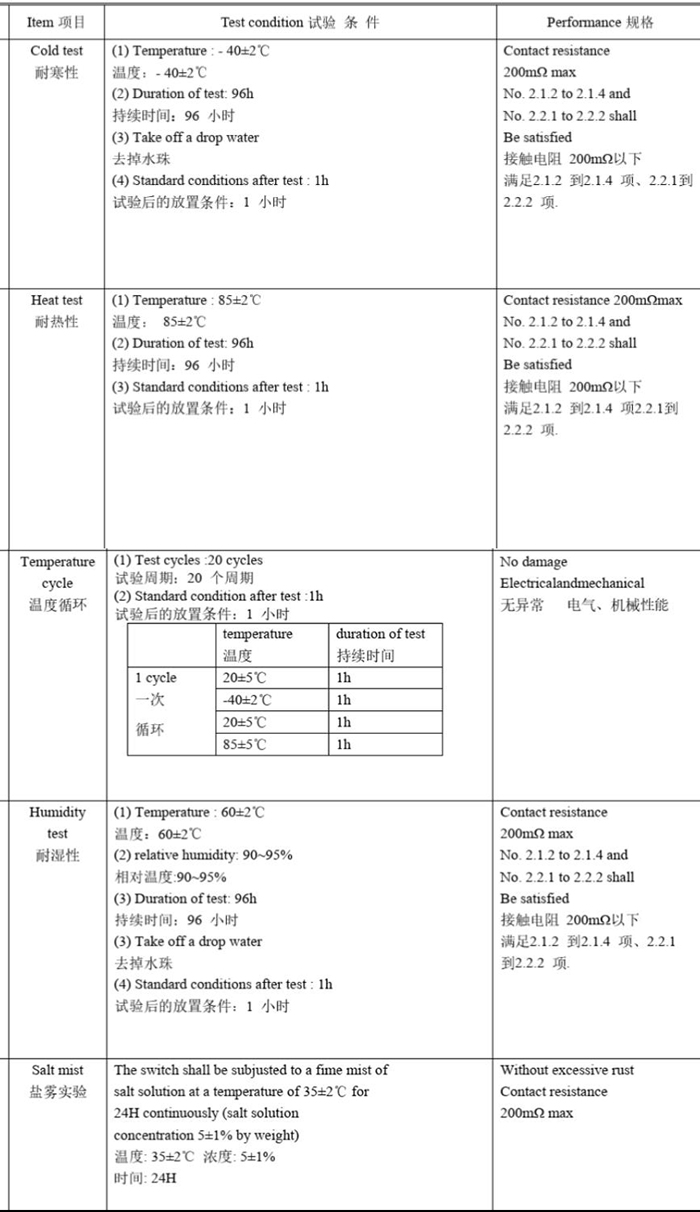 輕觸開(kāi)關(guān)耐氣候性能測(cè)試.jpg