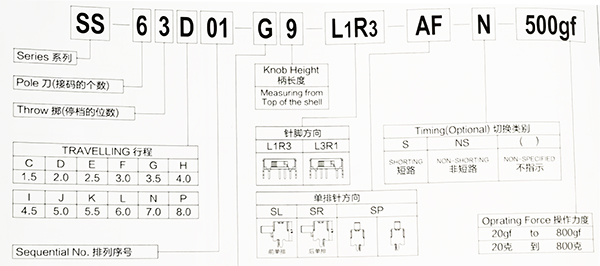 撥動(dòng)開關(guān)符號位置含義.jpg