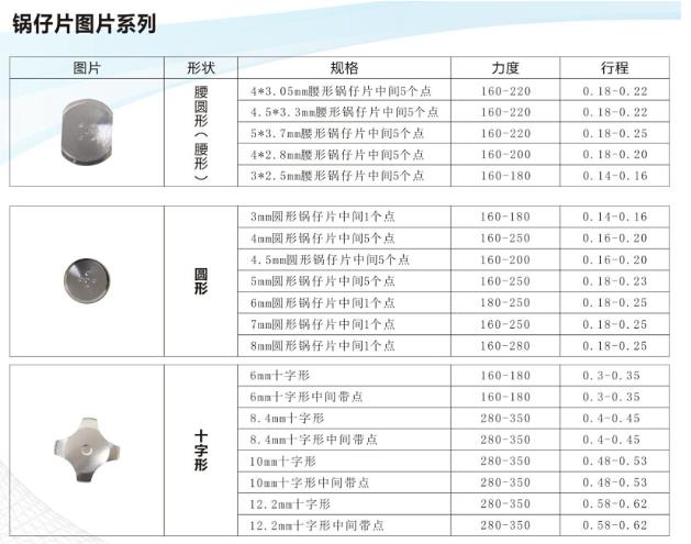 輕觸開關(guān)鍋仔片圖片.jpg