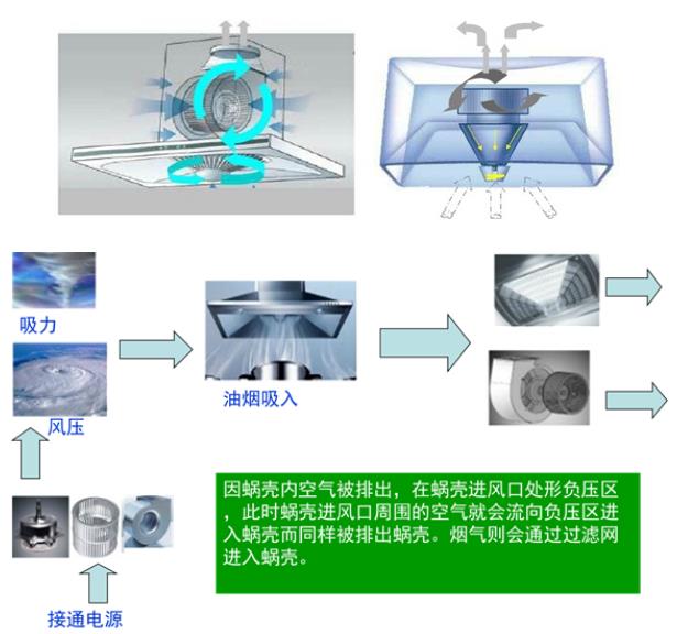 吸油煙機工作原理.jpg