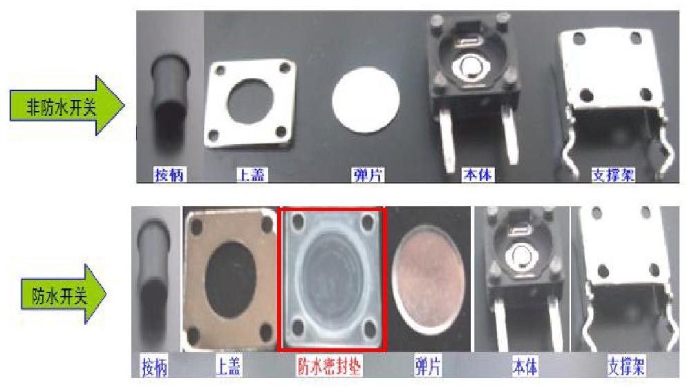 防水輕觸開關(guān)和普通開關(guān)的結(jié)構(gòu)對(duì)比.jpg