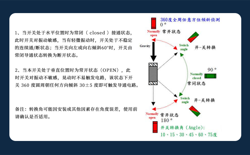 長方體傾斜開關(guān)原理.jpg