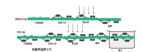 smt工藝流程圖