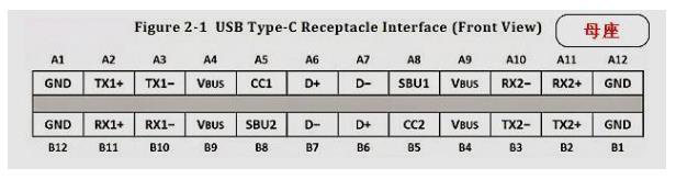 type-c引腳定義.jpg