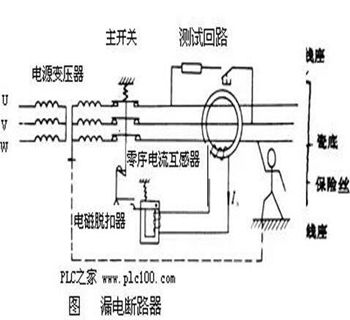 漏電開關(guān)的原理