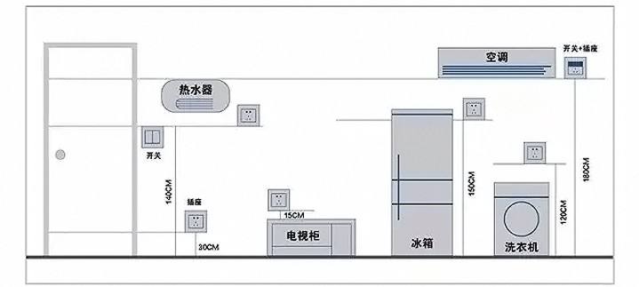 如何連接開關(guān)插座