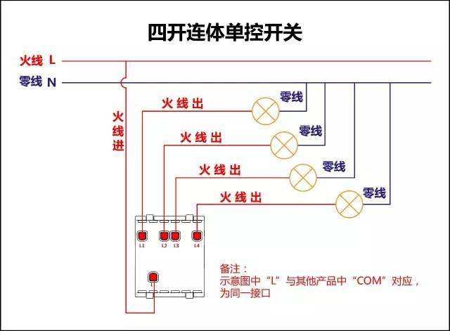 常用的開關(guān)設(shè)備有哪些？