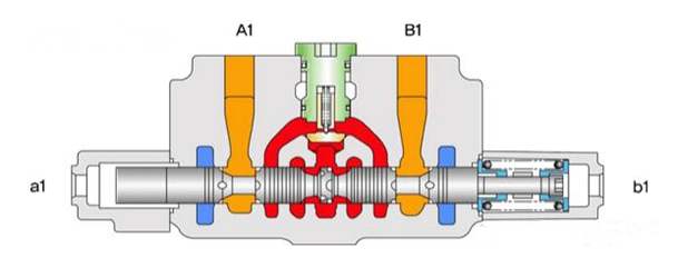 液壓控制閥的原理和分類