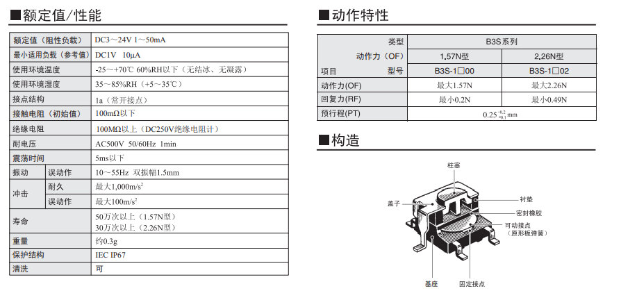 B3S系列歐姆龍輕觸式開關(guān)