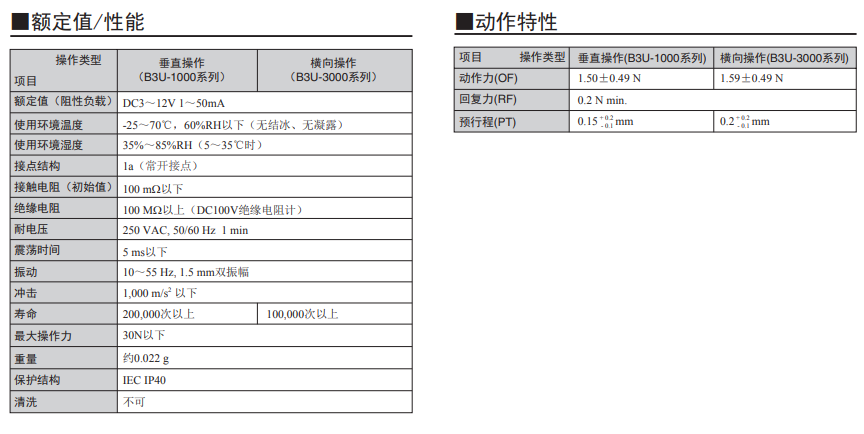 B3U-1000系列歐姆龍輕觸式開關(guān)