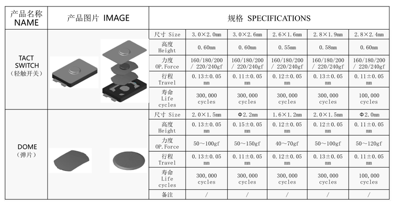 替代進口品牌輕觸開關(guān)規(guī)格.jpg