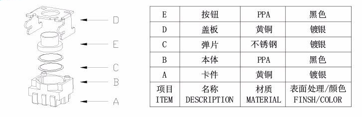 3*5*3.4笑臉開關