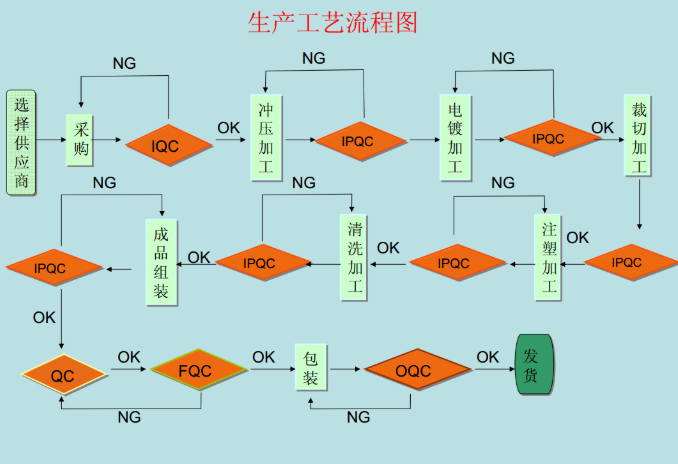 輕觸開關(guān)產(chǎn)銷