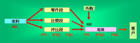 輕觸開關(guān)產(chǎn)銷