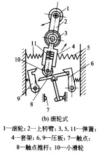 行程開關(guān)符號和分類