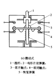 行程開關(guān)符號和分類