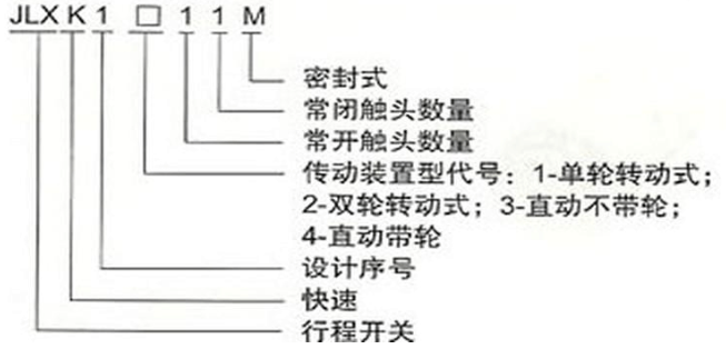 行程開關(guān)符號和分類