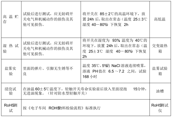 2021年輕觸開關(guān)來料檢驗(yàn)規(guī)范