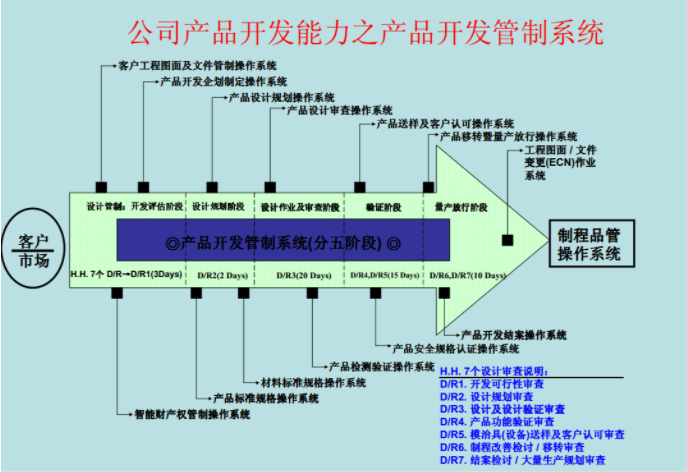 浙江輕觸開關(guān)生產(chǎn)廠家制作工藝