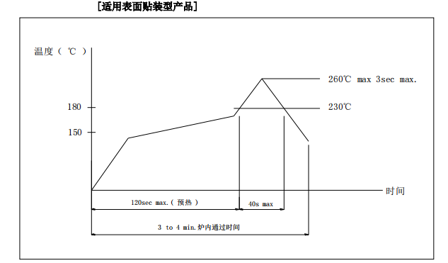 樂清市輕觸開關(guān)報價規(guī)格書樣板