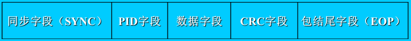 USB2.0通信協(xié)議包