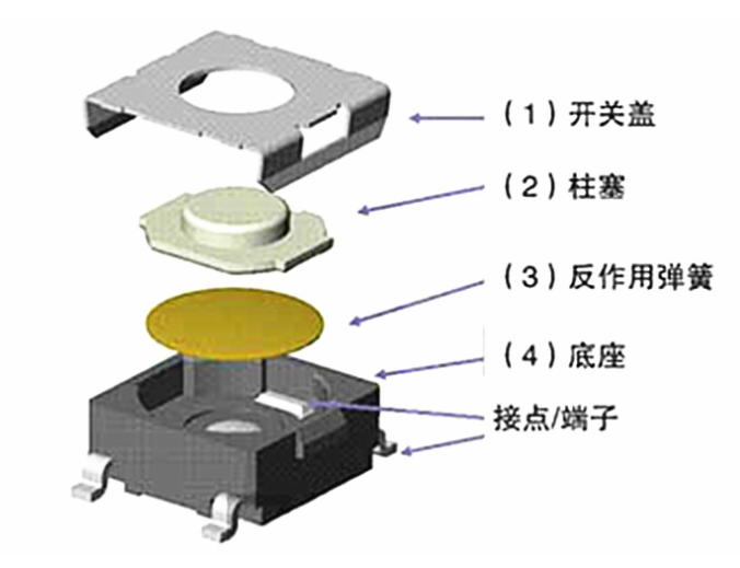 鼠標輕觸開關(guān)哪個牌子好