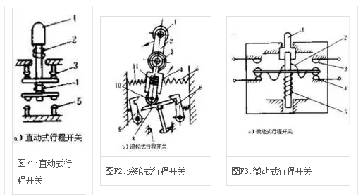 行程開(kāi)關(guān)的工作原理