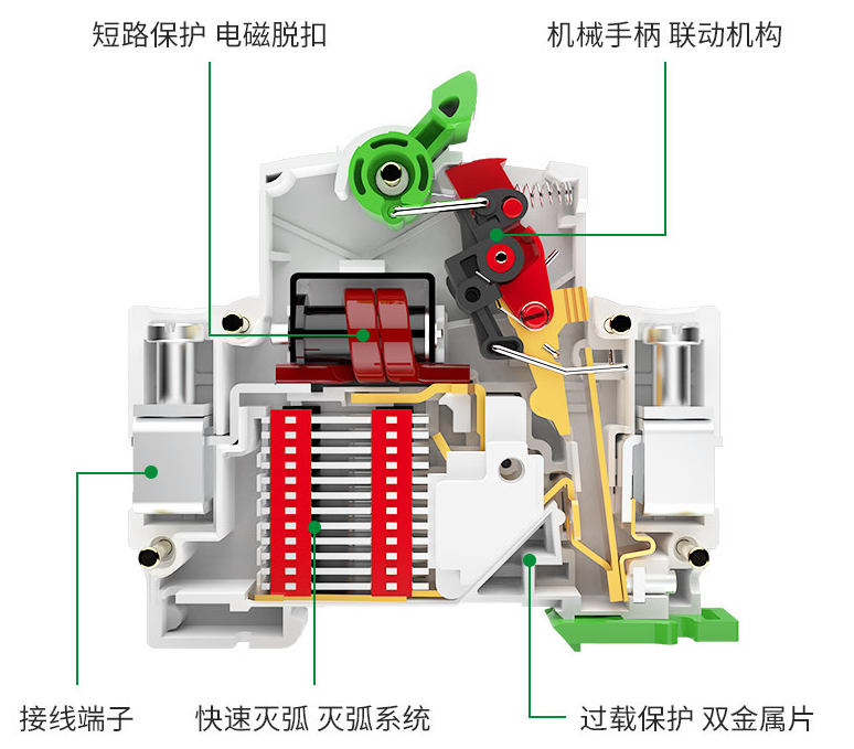 如何配置一次和二次漏電開關？