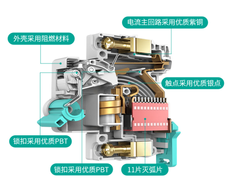 漏電保護(hù)器的功能及結(jié)構(gòu)組成