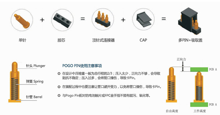 研發(fā)POGO PIN彈簧頂針特點