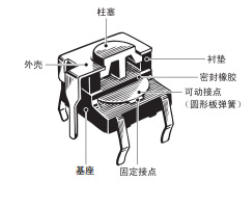 輕觸開(kāi)關(guān)尺寸怎么看