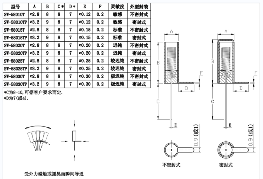 震動開關如何選擇靈敏度