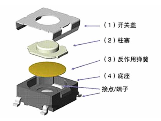 了解寄樣輕觸開關(guān)的結(jié)構(gòu)特點(diǎn)