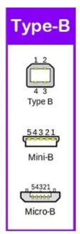 type-a type-b type-c啥區(qū)別