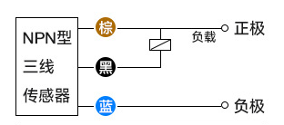 什么叫接近開關(guān)