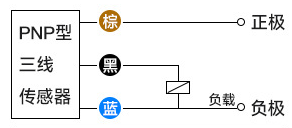 什么叫接近開關(guān)