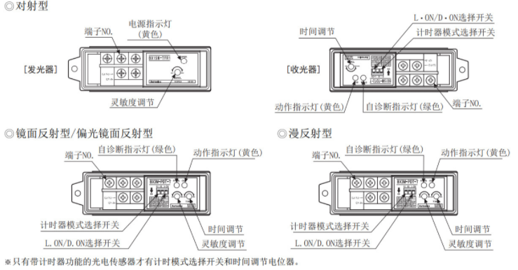 光電開關(guān)怎么接控制器？